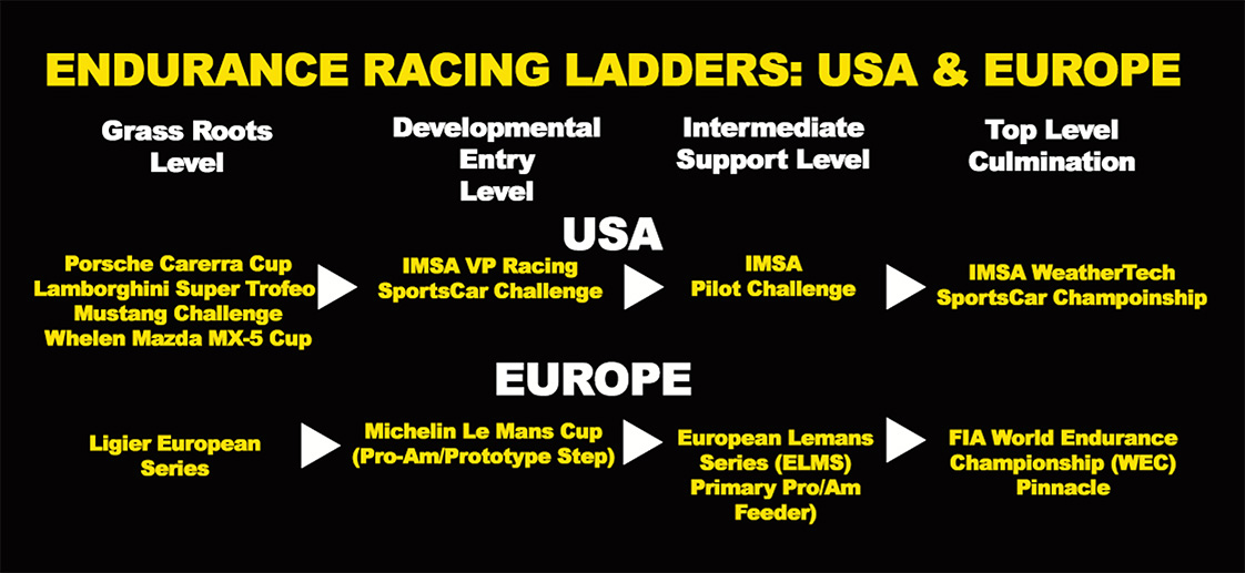 Endurance Racing Graph